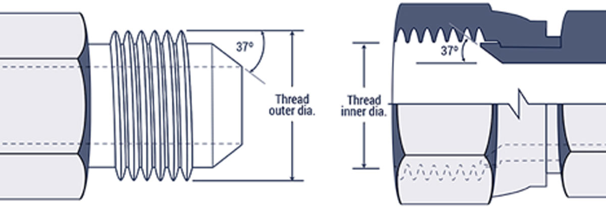 Thread Identification And Types Guide